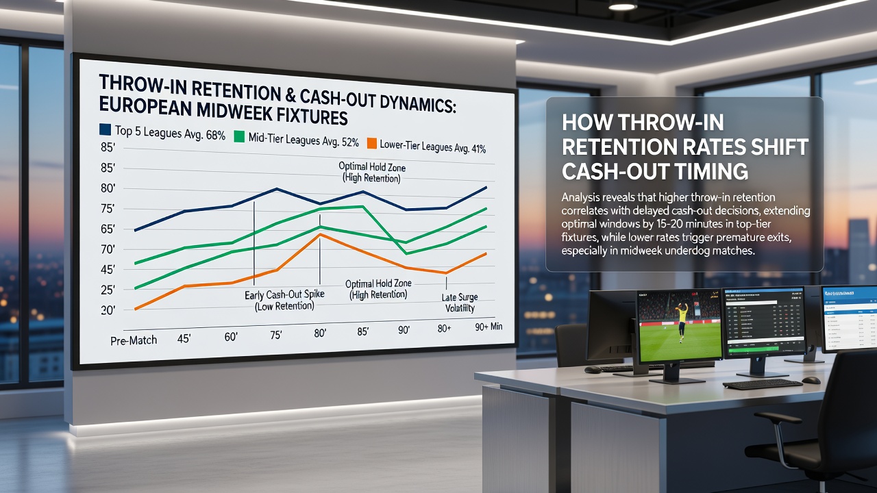 Infographic illustrating retention rates across European leagues during midweek games